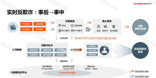 華為金融大數(shù)據(jù)解決方案 高效數(shù)據(jù)處理服務，驅動金融數(shù)字化變革