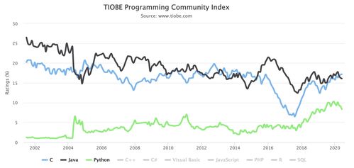 全網最適合Python小白的Python基礎課 純干貨，超詳細數據處理入門指南