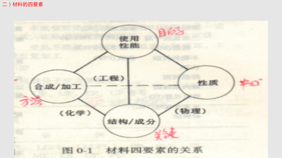 高分子材料成型加工原理與技術(shù)—合成材料篇