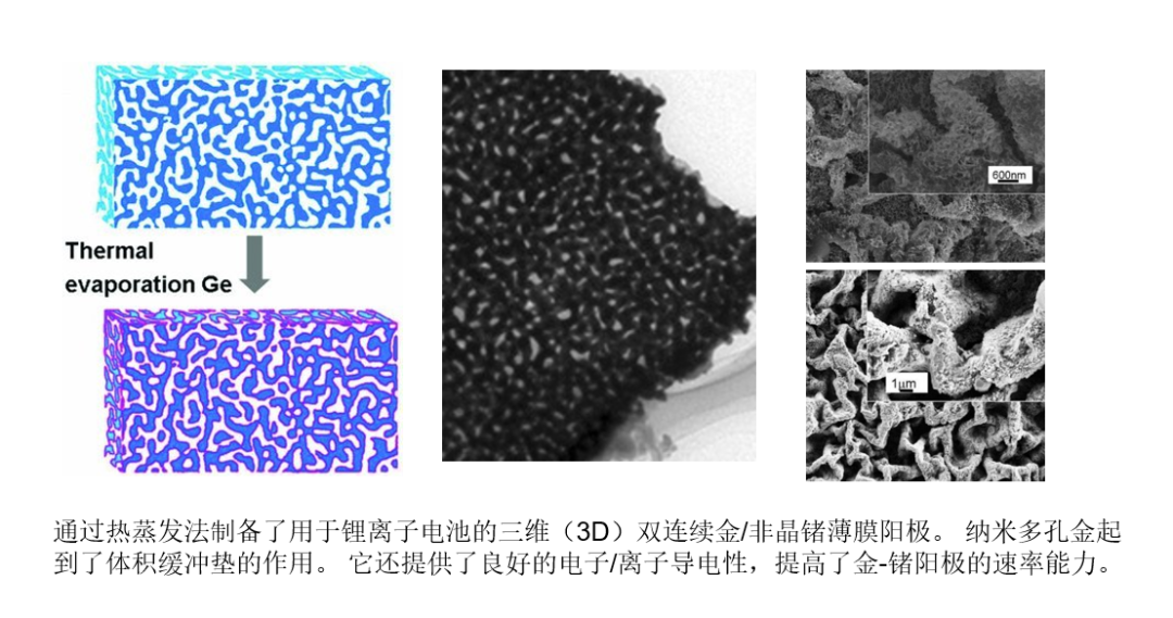 多級(jí)孔材料常見合成方式 從模板法到自組裝